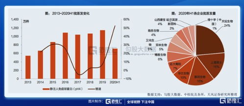 血制品板块还有哪些投资机会