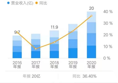 保健技术服务一体化供应商 瑞普生物 300119 ,比你想的更优秀