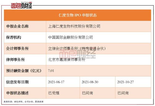 仁度生物 依托新冠检测业绩高增长或难持续 核心技术市场推广难度较大