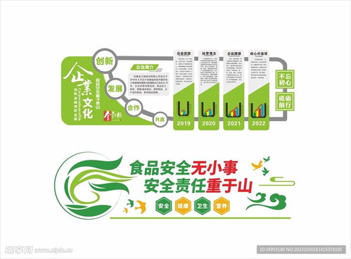 食品安全文化墙设计图 室内广告设计