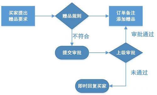 拼多多每天咨询人数50 100人,客服外包多少钱一个月