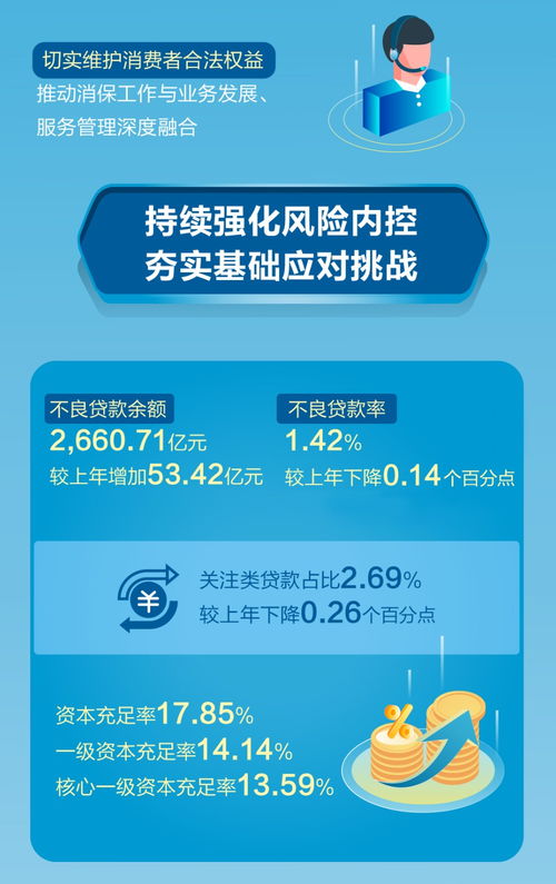 一图速览丨新金融服务社会的美好图卷 中国建设银行公布2021年度经营业绩 山东财经